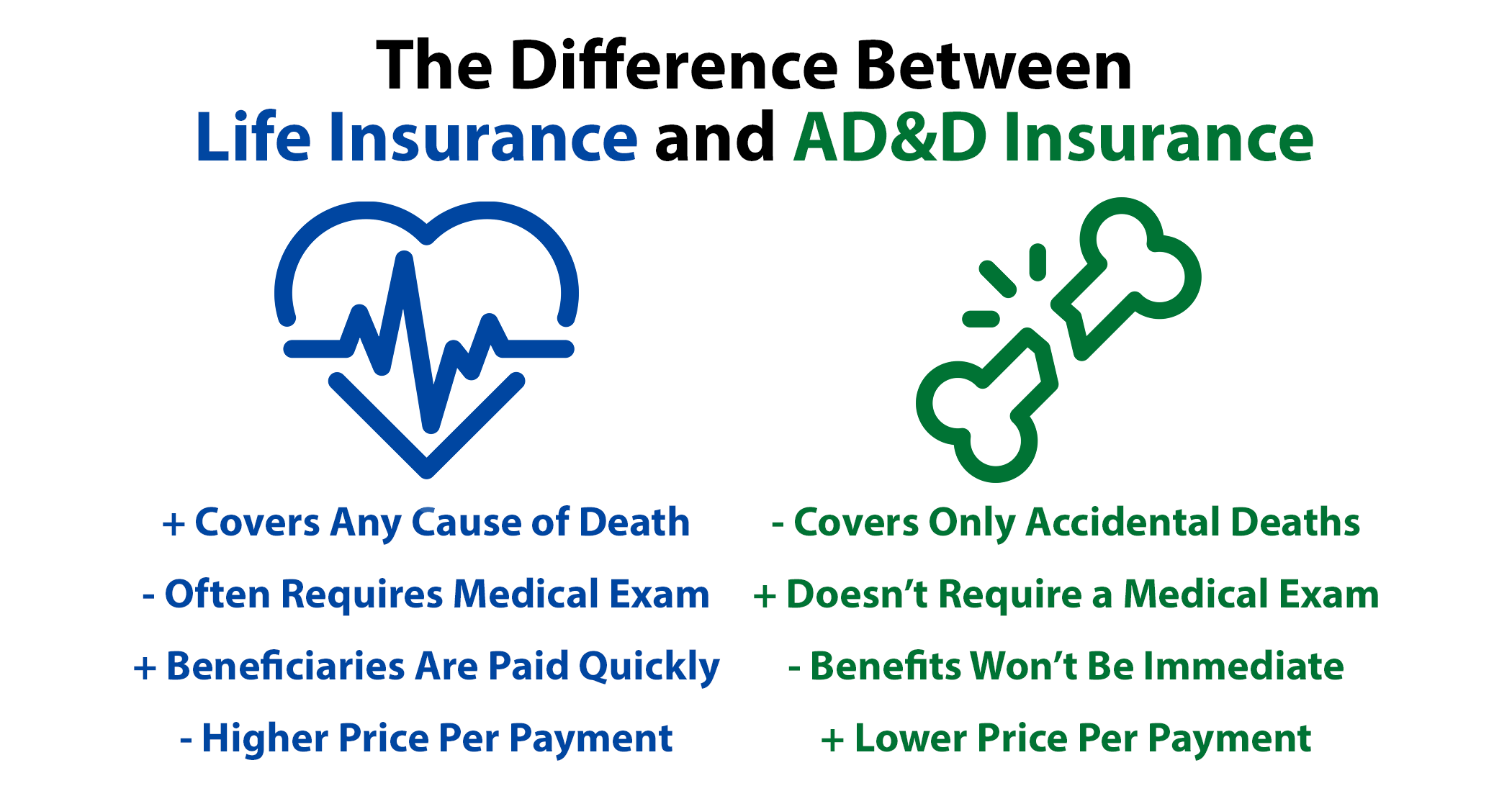 Accidental Death & Dismemberment (AD&D) Vs. Term Life Insurance – How ...