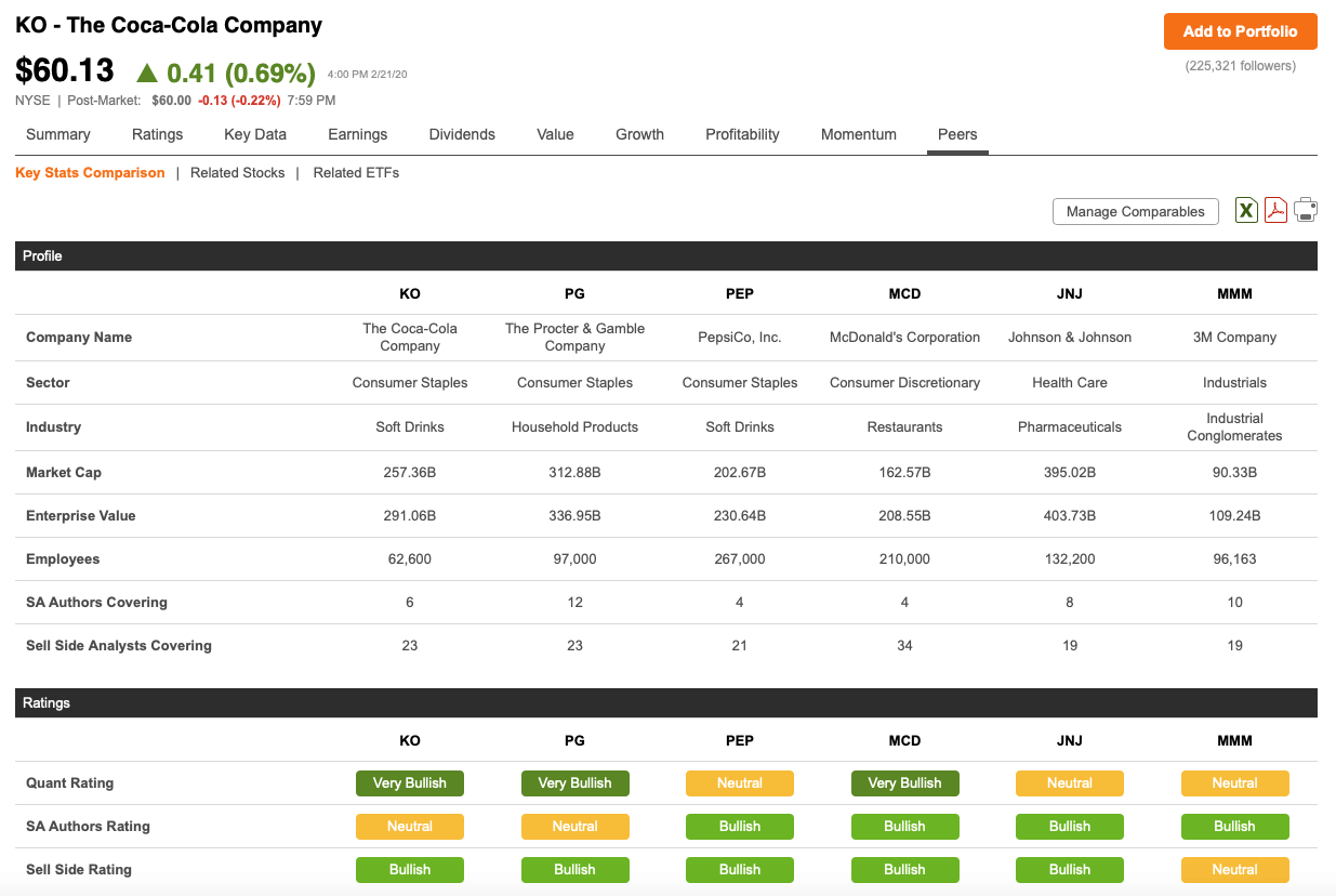 Seeking Alpha Review – Is The Premium Subscription Worth It? – How To ...